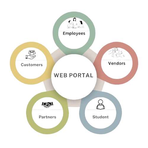 Web Portal